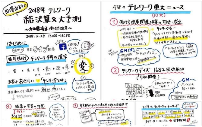 執筆実績田澤由利執筆｜JBPress「2019年の「テレワーク」はどうなる？」