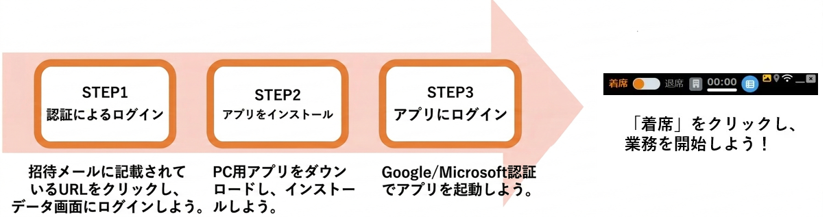 F-Chair+のPC用アプリを使うため、最初の設定をしよう