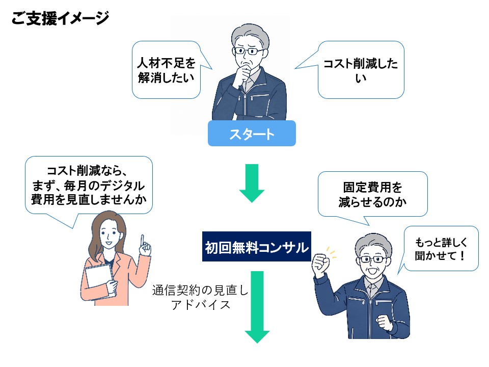 ご支援イメージ
