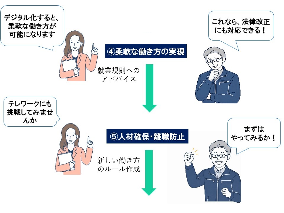 ご支援イメージ